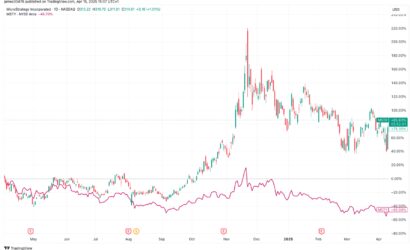 mstr-vs-msty-growth-or-income-a-12-month-showdown-rHrKCigp.jpg