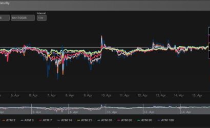 xrp-downside-fears-persist-despite-etf-optimism-options-data-show-hUWWOm3Q.jpg