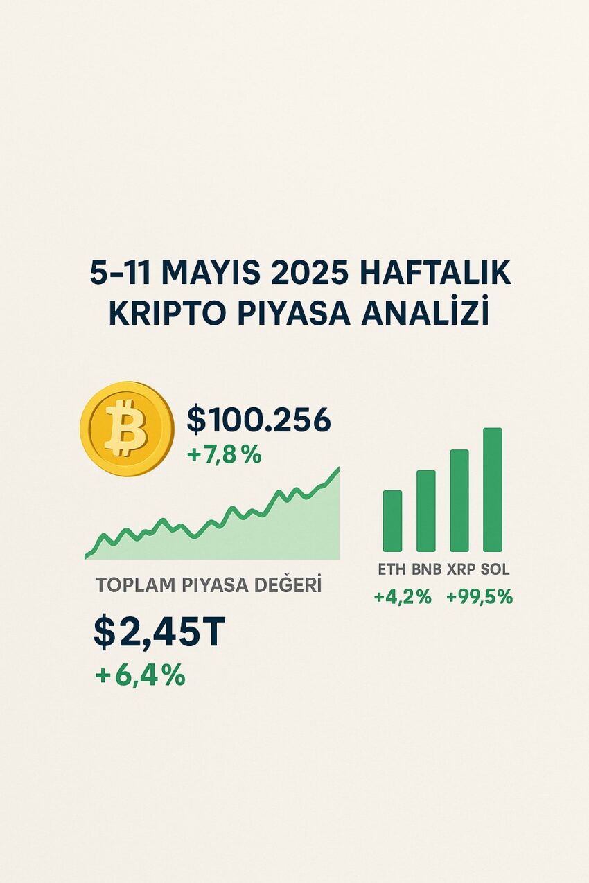 📊 5-11 MAYIS 2025 HAFTALIK | KRİPTO PİYASA ANALİZİ